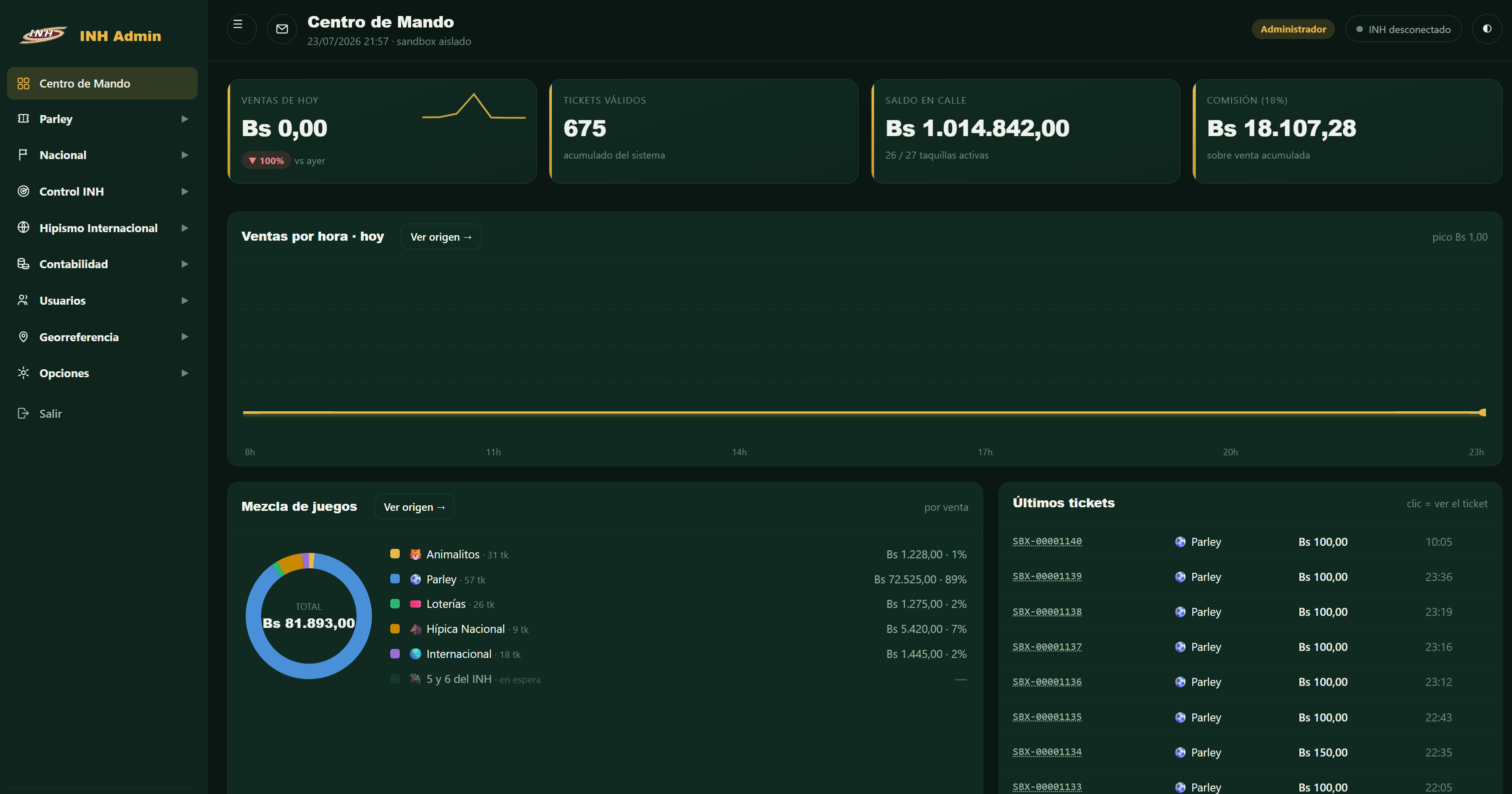 Panel web INH Admin: centro de mando con ventas del día, tickets válidos, saldo en calle, comisión, ventas por hora y mezcla de juegos